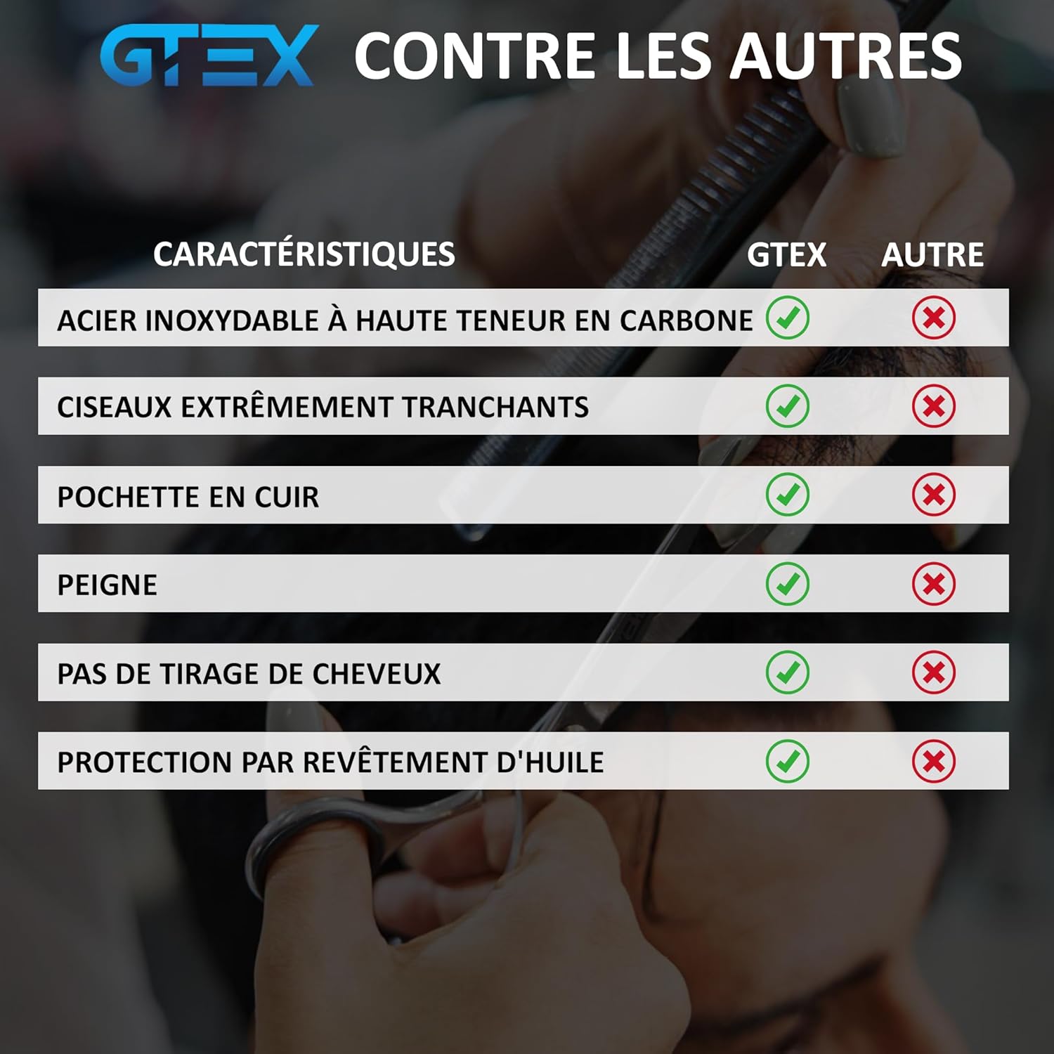 GTEX - Ciseaux désépaississants 6,5'' - inox haute teneur en carbone