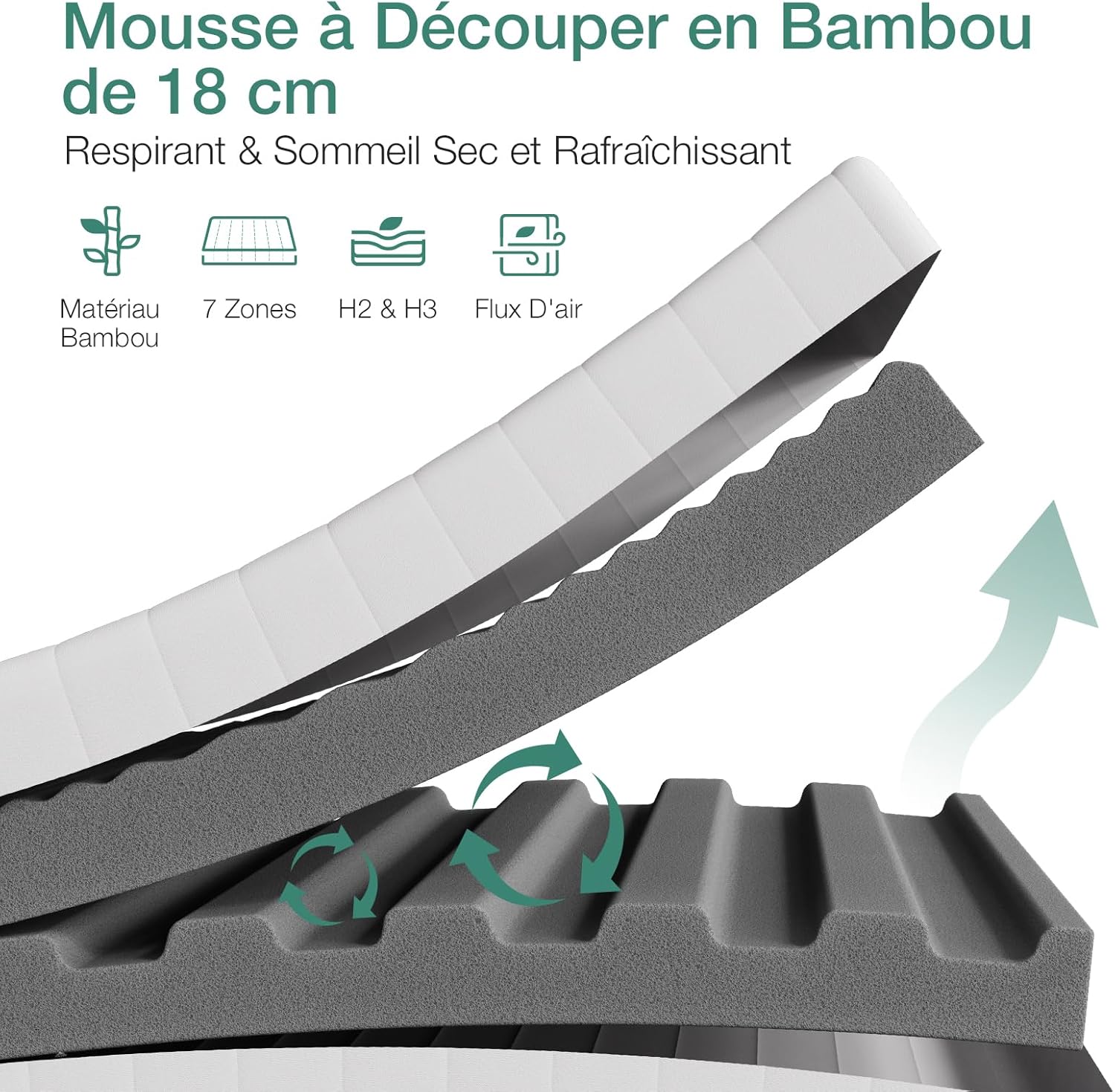 Novilla - Matelas 7 zones - 90x200 cm - mousse, housse amovible