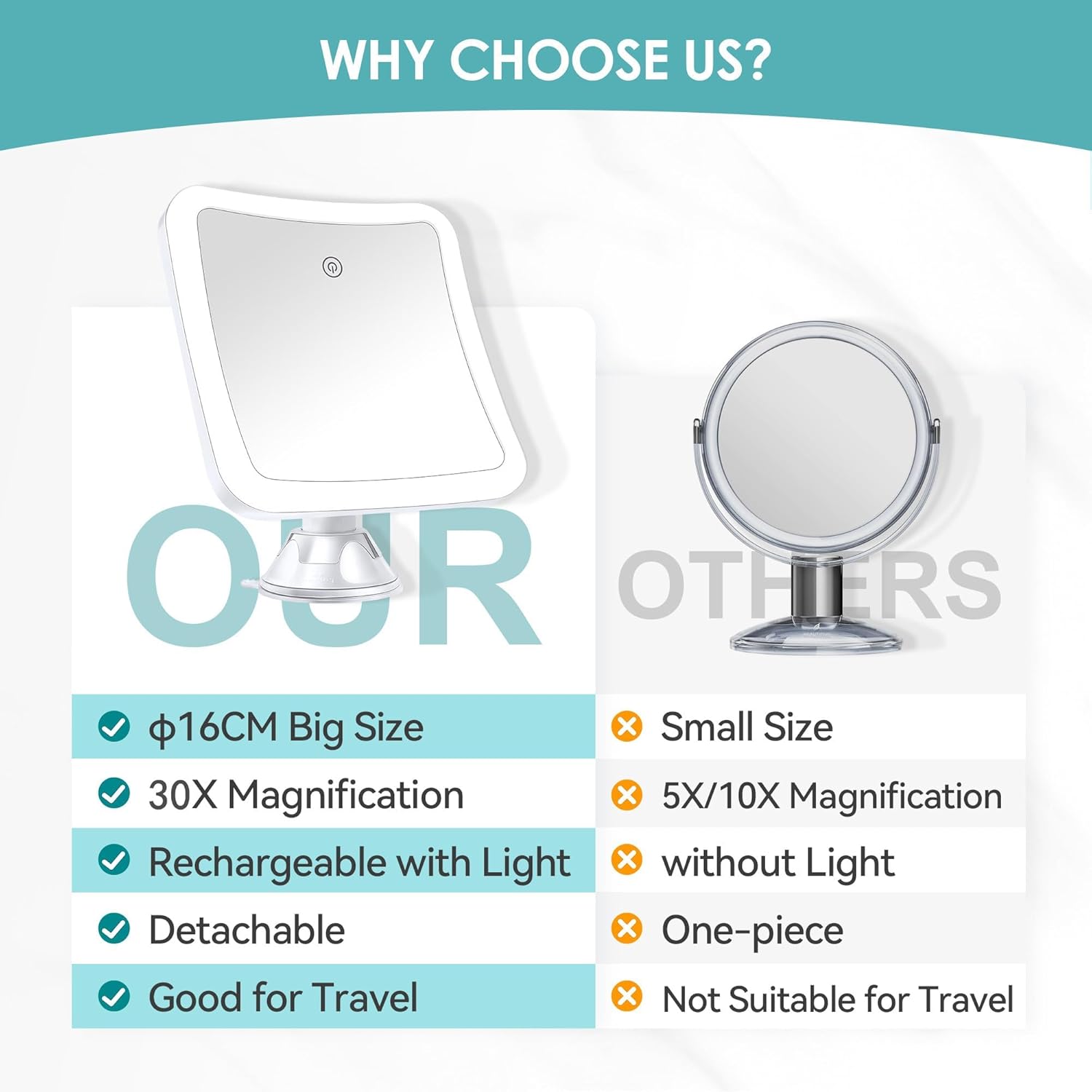 Miroir grossissant - carré 30x - lumineux, tactile, ventouse, rechargeable, rotation 360°