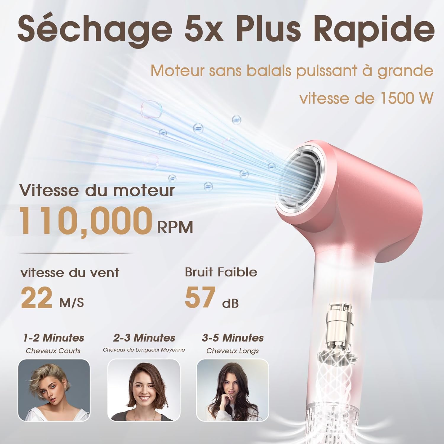 Sèche-cheveux - moteur 110 000 tr/min, 1500W, 57dB, séchage rapide, plasma