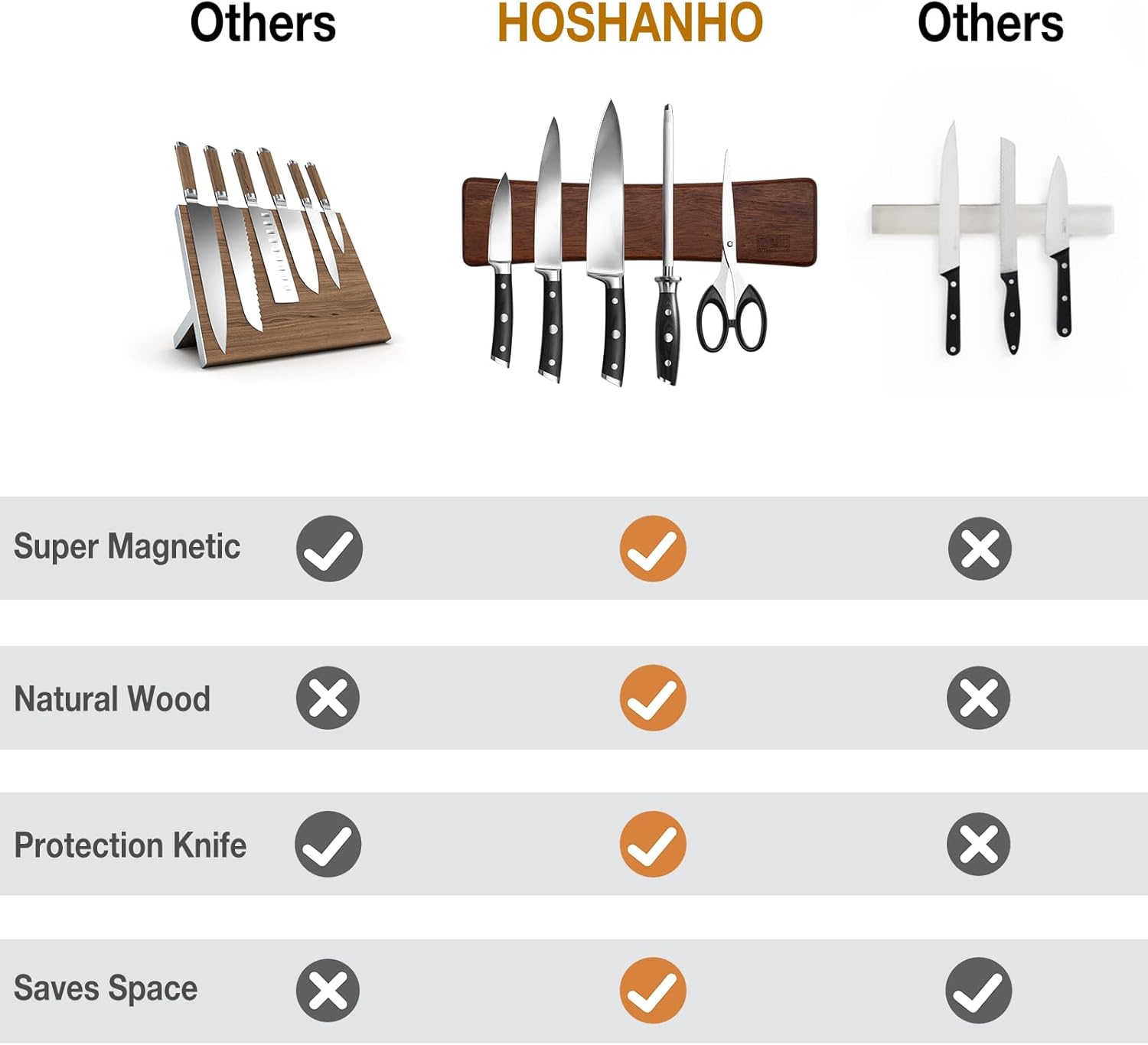 HOSHANHO - Porte-couteaux aimanté bois, 10in, aimant puissant