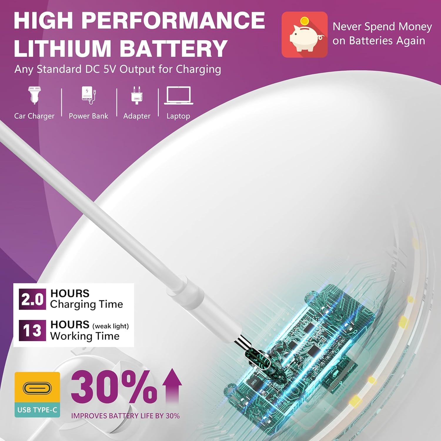 Auxmir - miroir grossissant 20x - LED, rechargeable, ventouse 360°