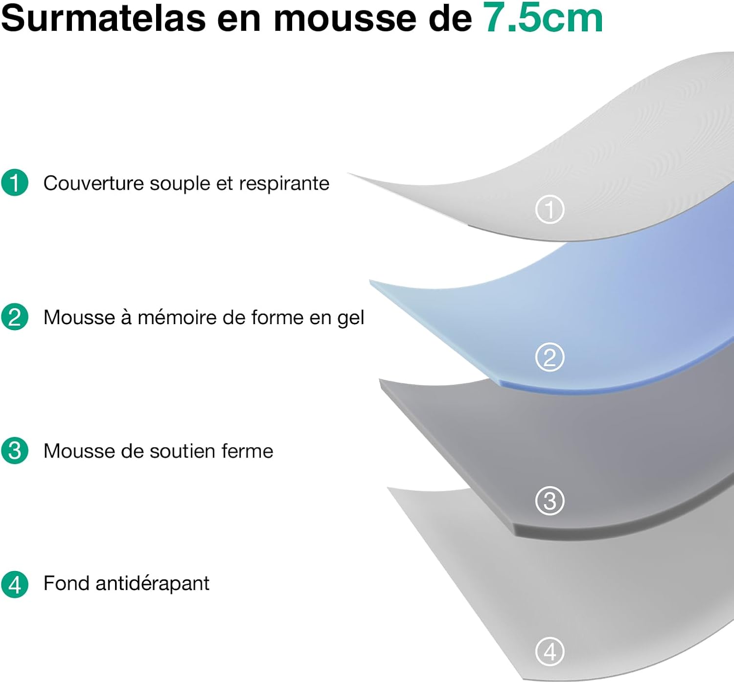 Novilla - Surmatelas Mémoire de Forme 140x190cm - 7,5cm, housse lavable, antidérapant