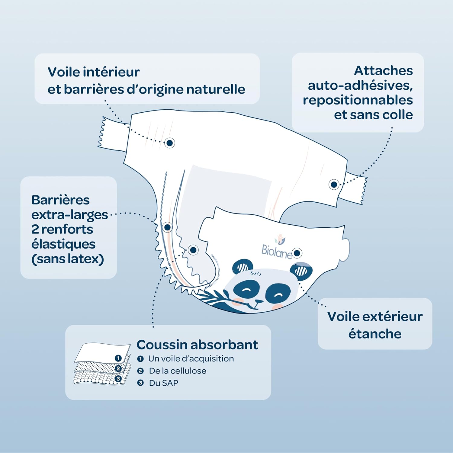 Biolane - couches taille 5 (11-25 kg) - ultra absorbantes, 12h sec, pack 120