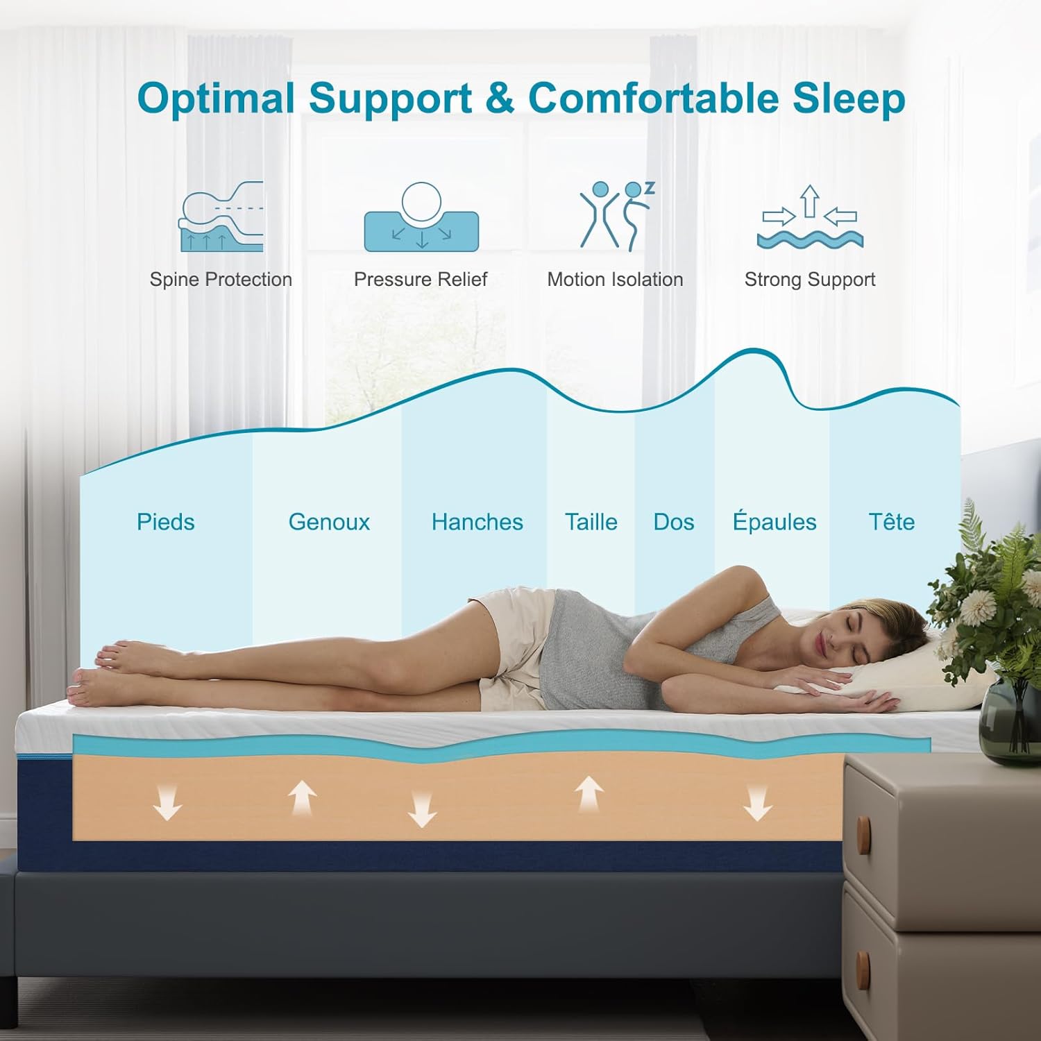 Matelas - mousse à mémoire, 90x190x16 cm, fermeté moyenne, 7 zones, réversible