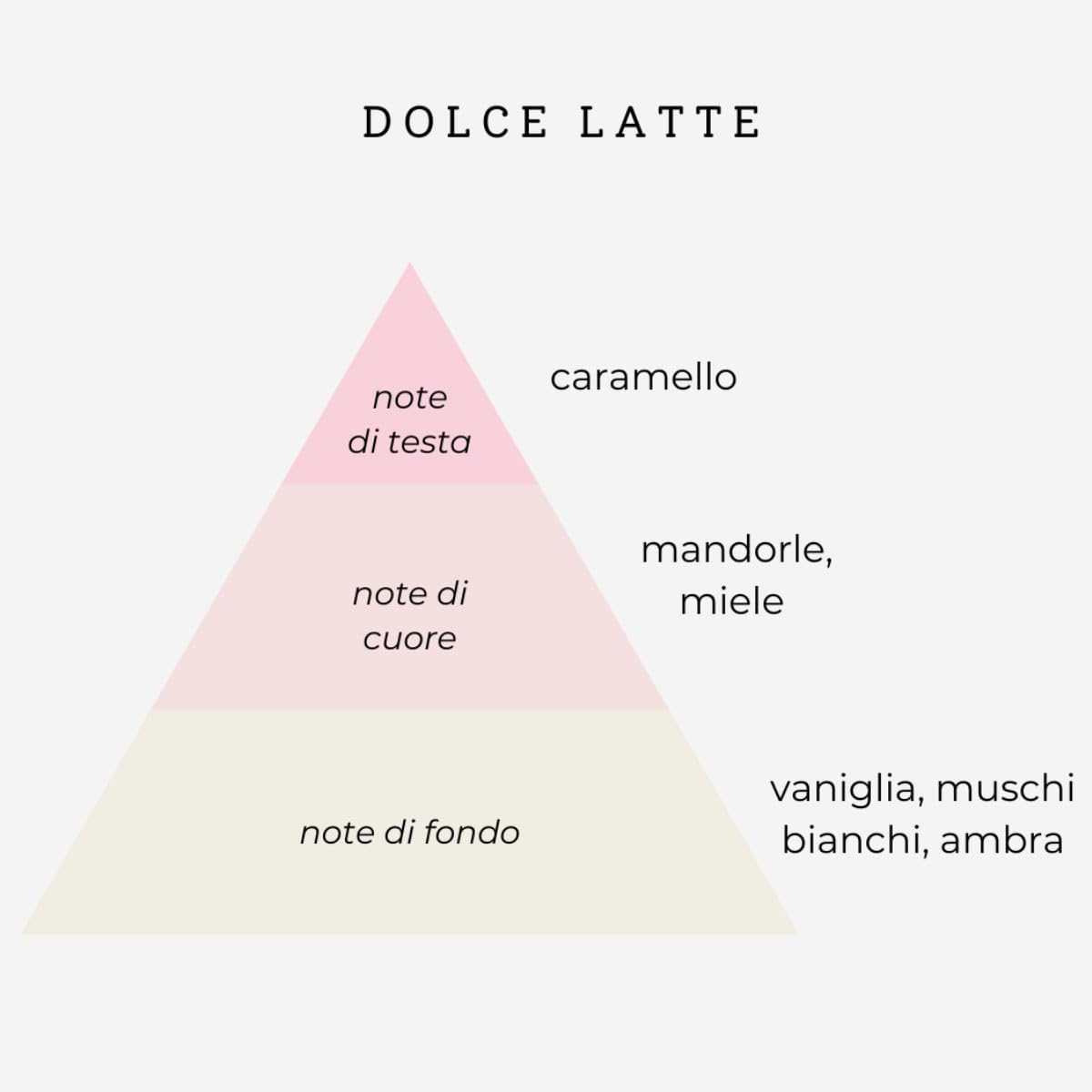 Parfum hydratant cheveux – 2x50ml – spray nourrissant doux, parfum intense