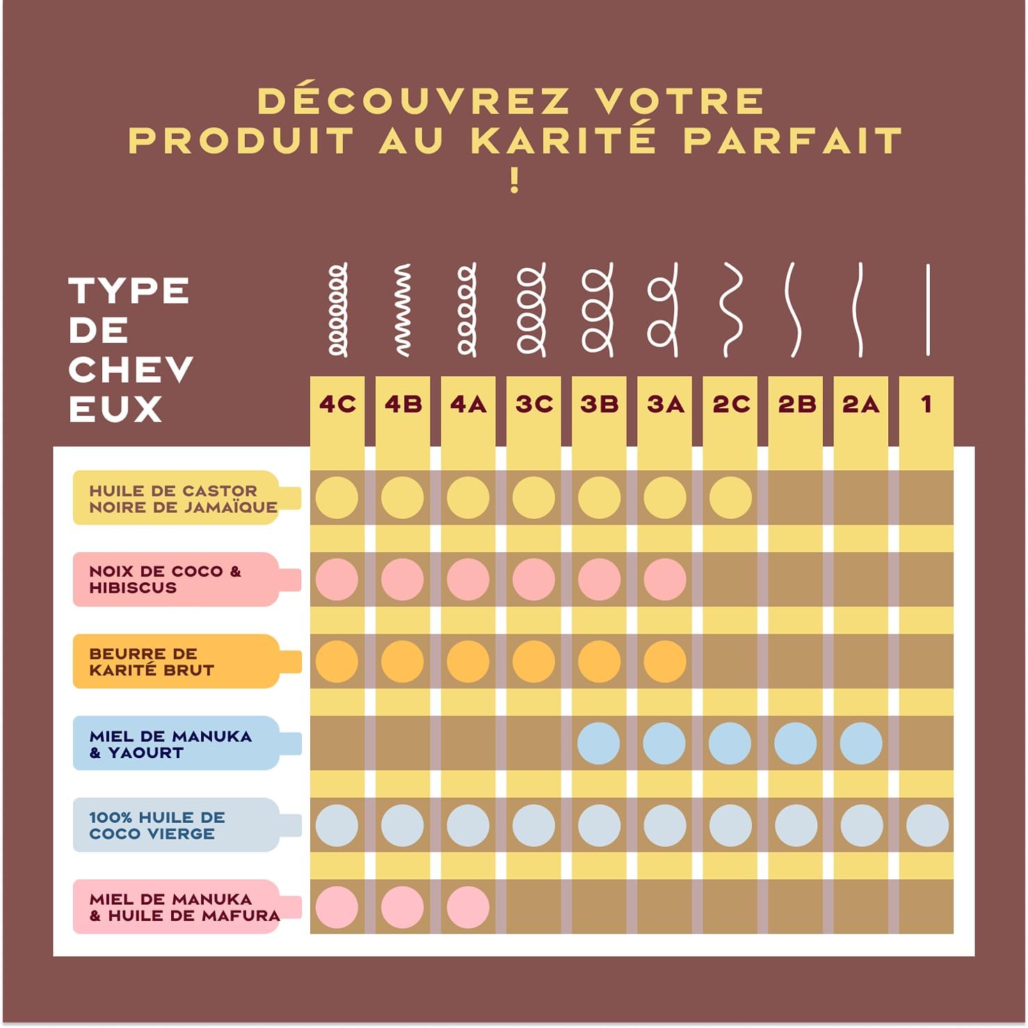 Shea Moisture - Huile de ricin noir - 431 ml - après-shampooing sans rinçage pour cheveux naturels