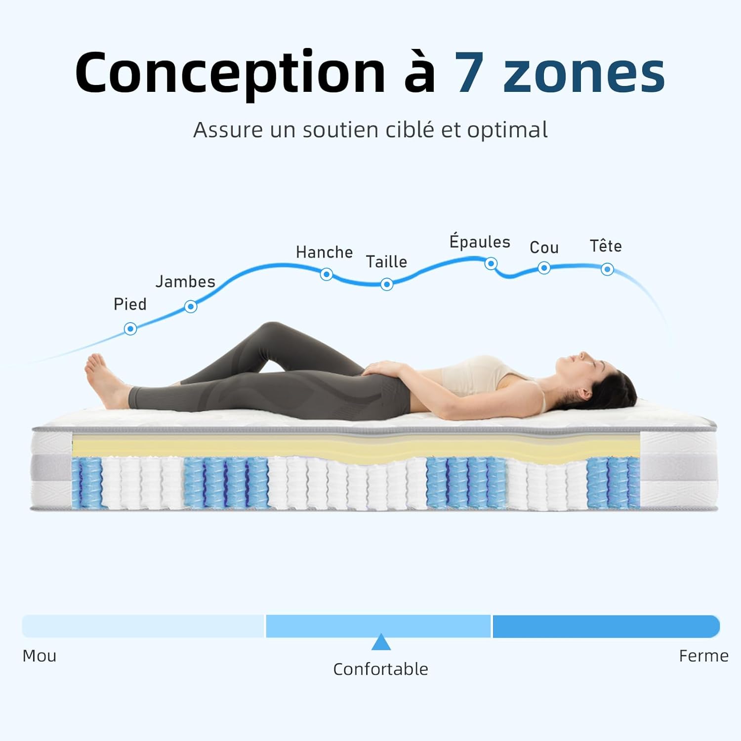 Matelas - 140x190 cm, ressorts ensachés, 7 zones, réversible, H3/H4