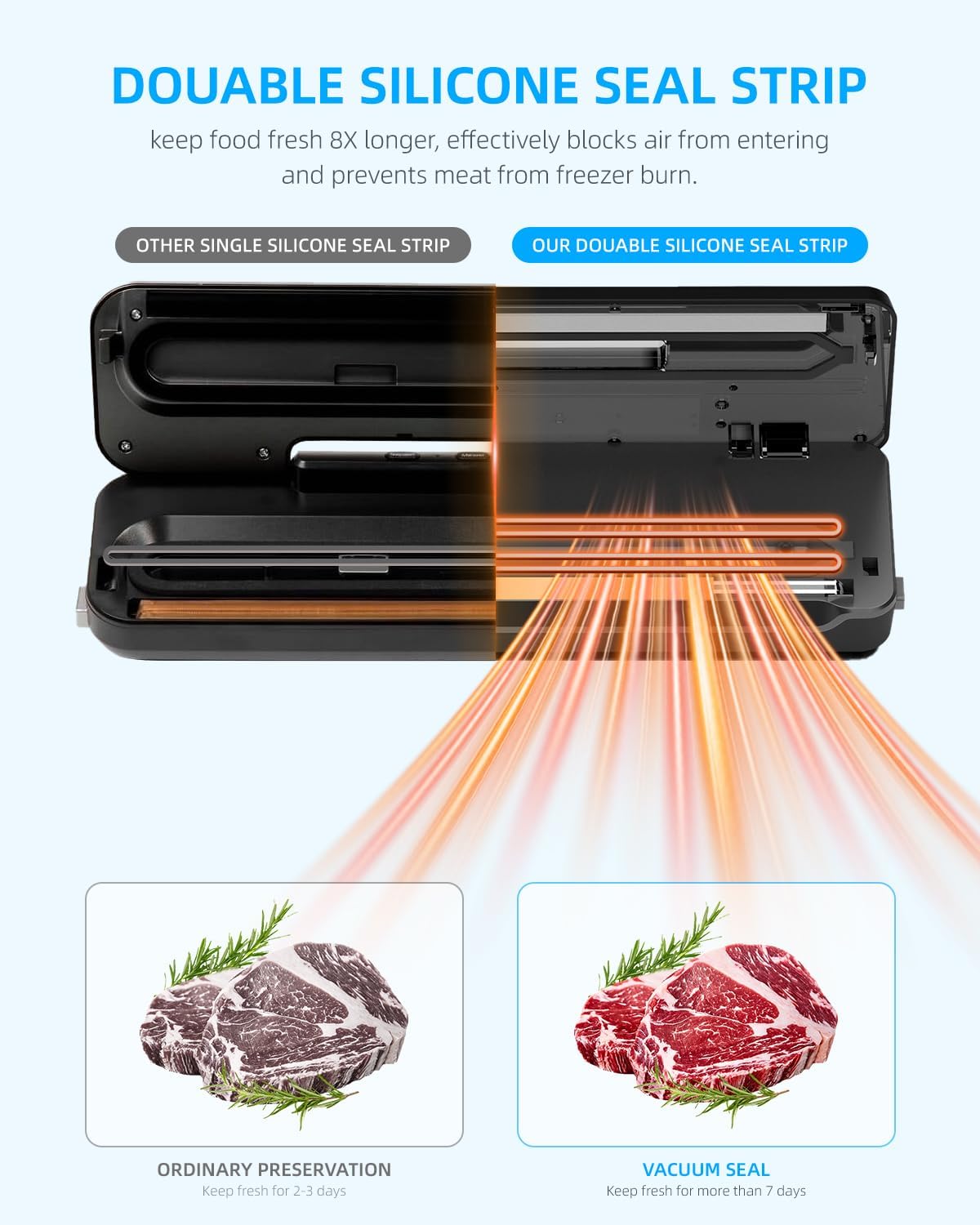Machine sous vide alimentaire - 6 modes, bac amovible, double fil, lame coupe