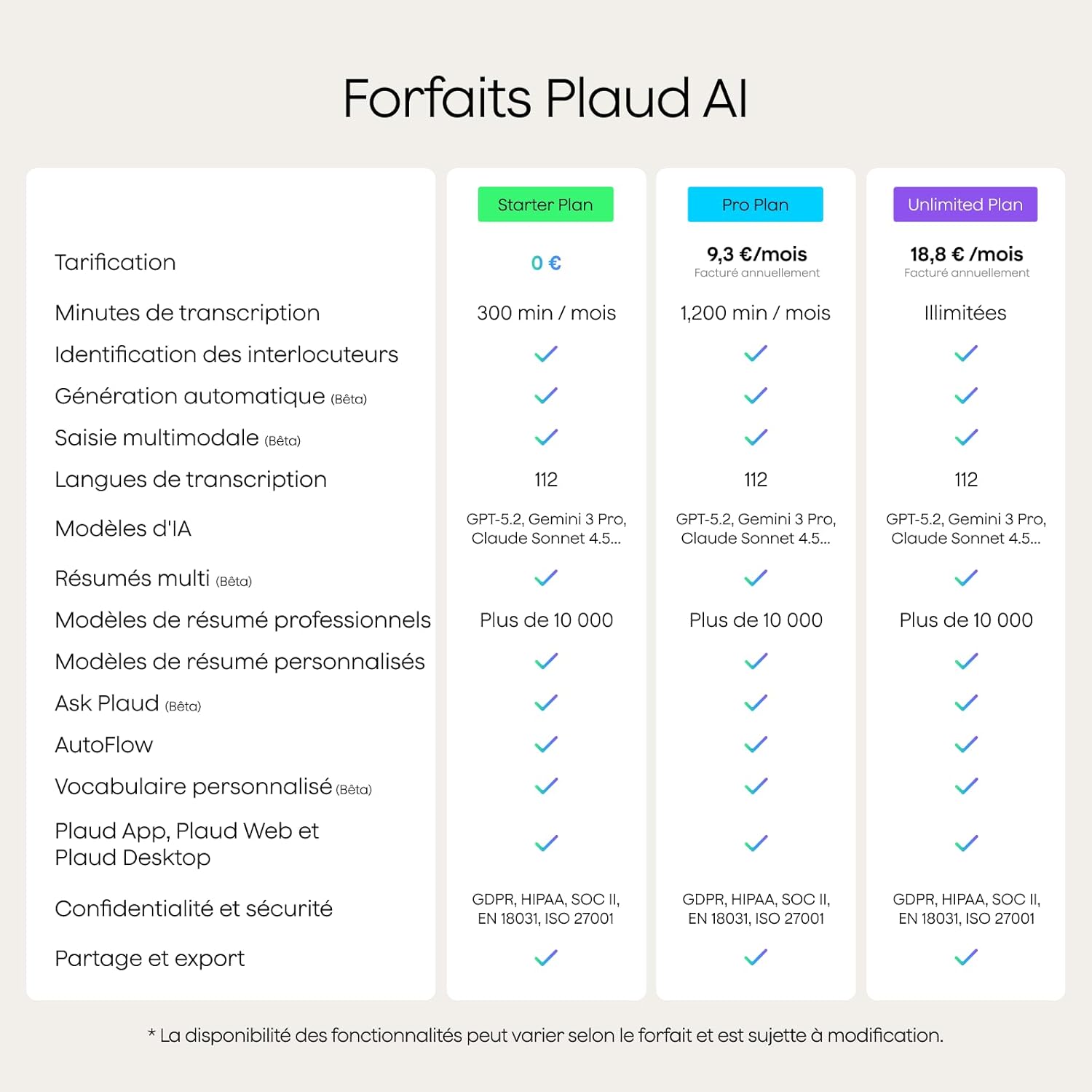 Plaud - Note Pro - dictaphone IA, 50h, transcription, résumé, étui