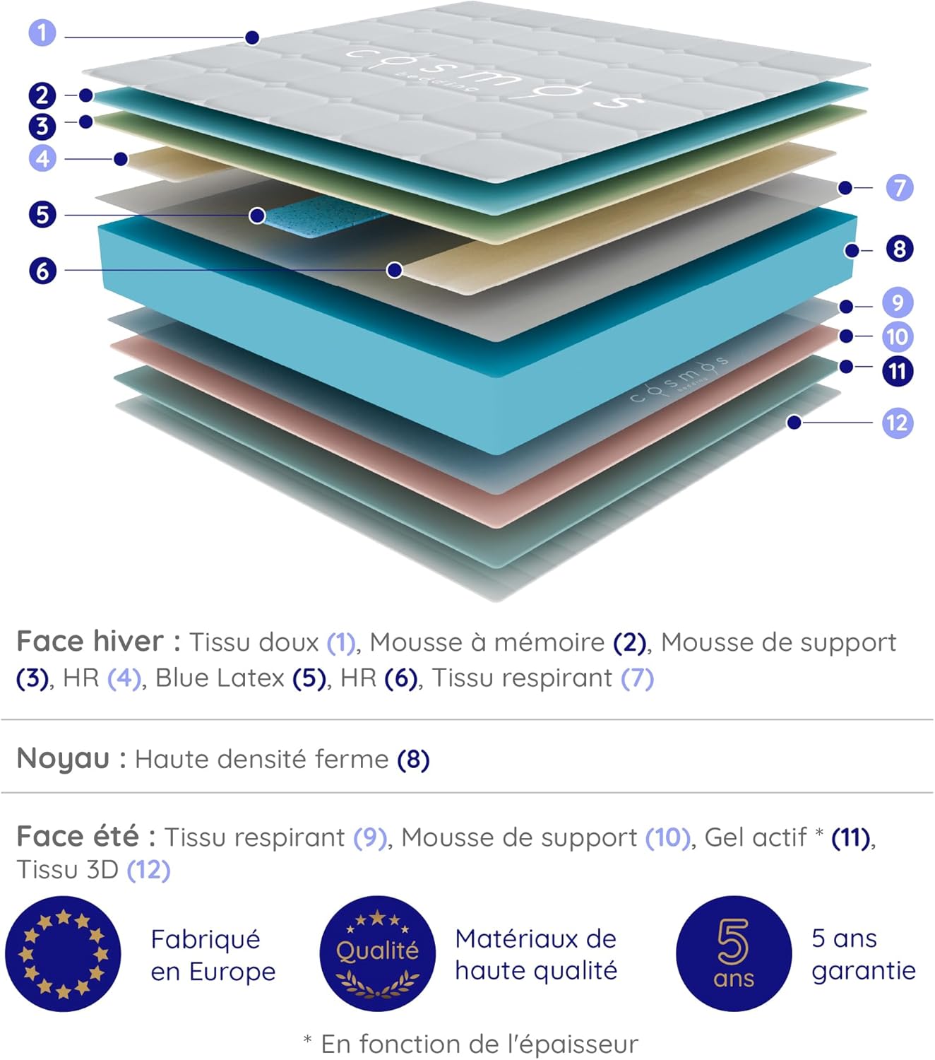 Cosmos - Upsilon - 140x190 cm - Mémoire de forme, ferme, réversible