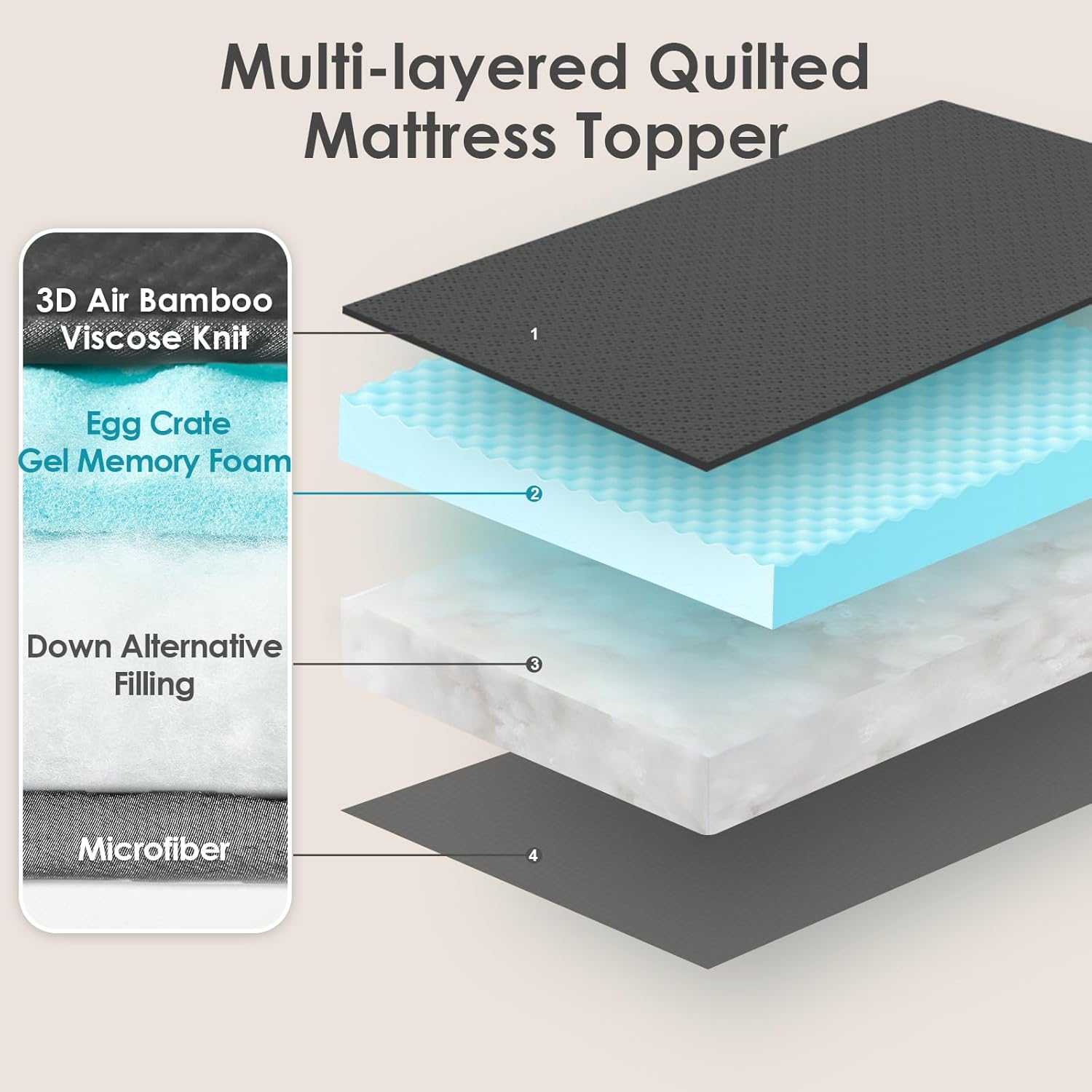 EHEYCIGA - Surmatelas mémoire de forme 90x190 - fibre rafraîchissante, poche profonde, gris foncé