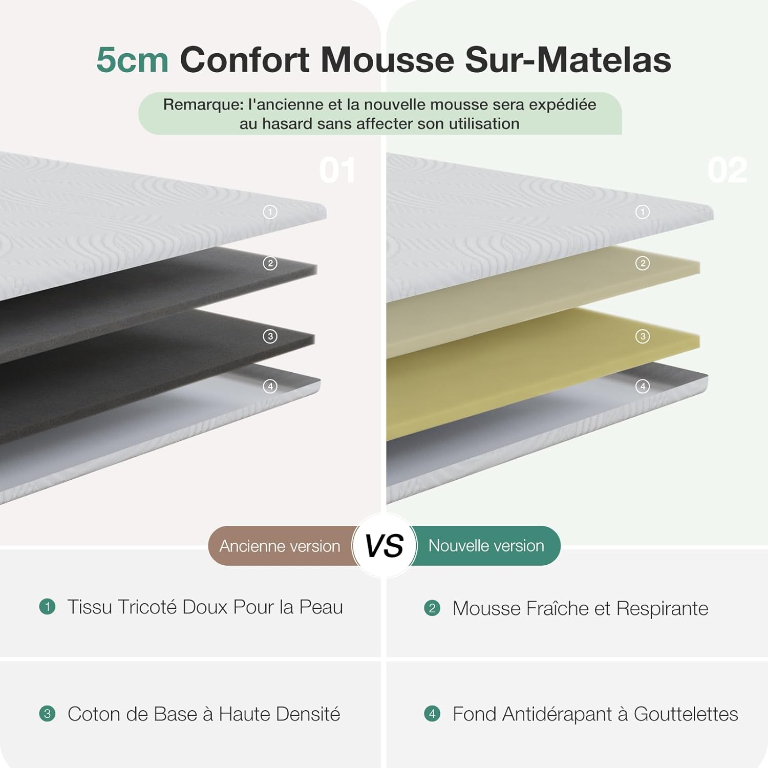 Novilla - surmatelas confort 140x190 - 5cm mousse certifiée, doux et lavable