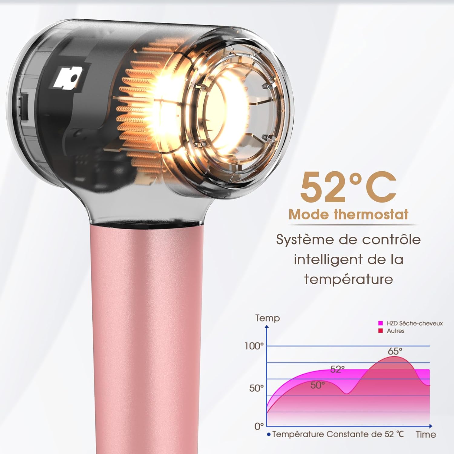 Sèche-cheveux - moteur 110 000 tr/min, 1500W, 57dB, séchage rapide, plasma