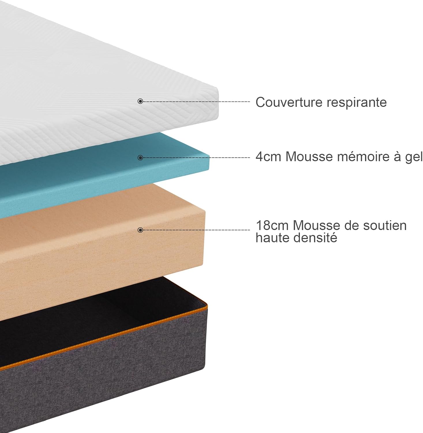 Matelas - mousse à mémoire, 140x190x22 cm, 7 zones, réversible