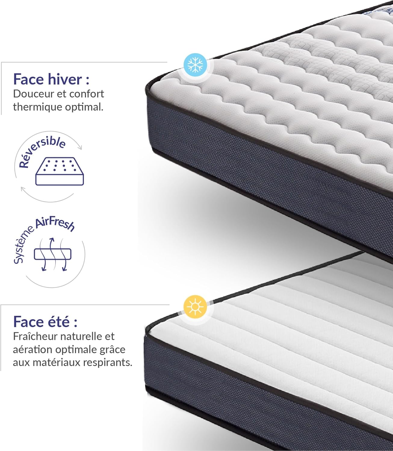 NATURALEX - PerfectSleep - 140x190 cm - mémoire de forme, latex, 7 zones, réversible