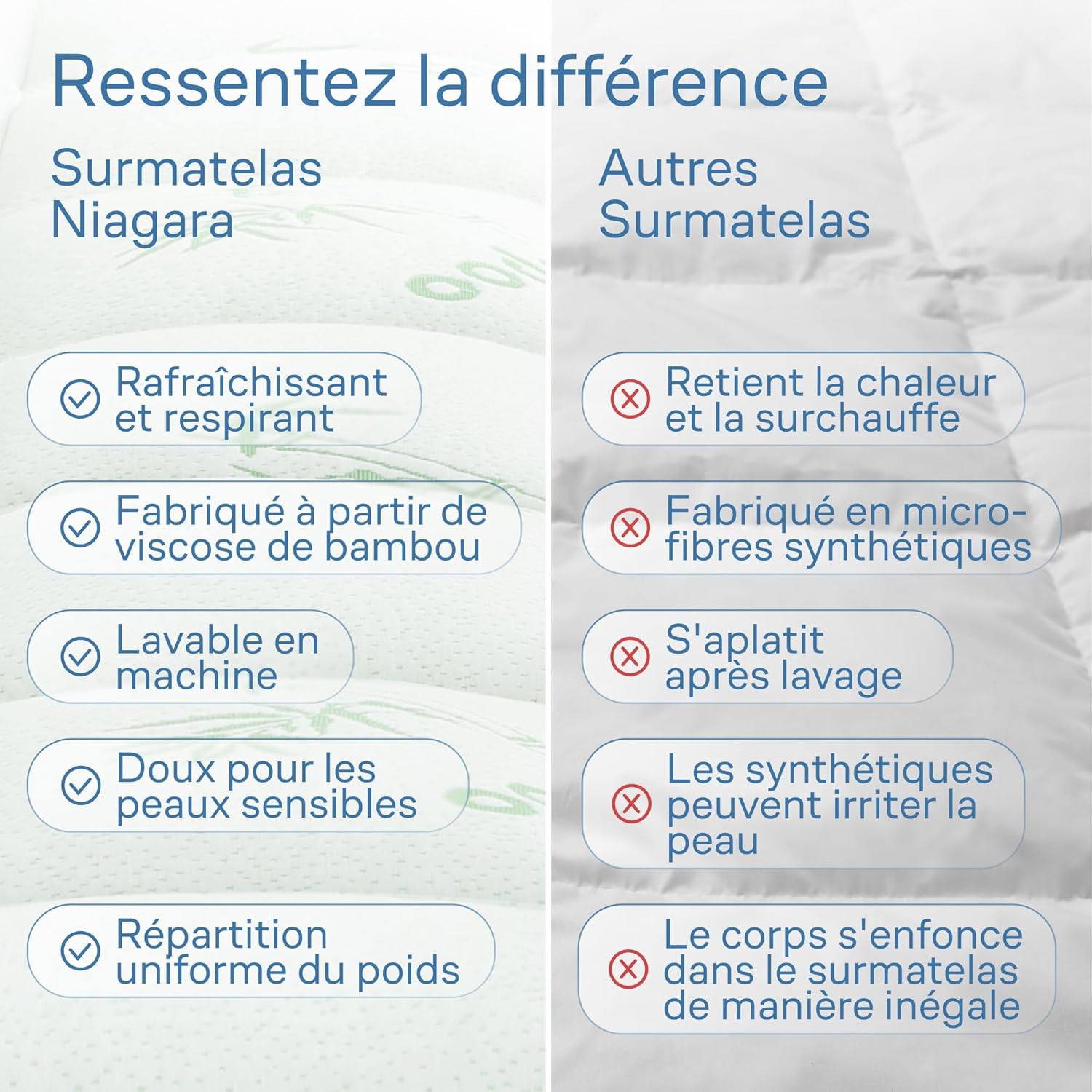 Surmatelas Confort Nuageux - 140x190 cm - Ultra-doux, bambou respirant