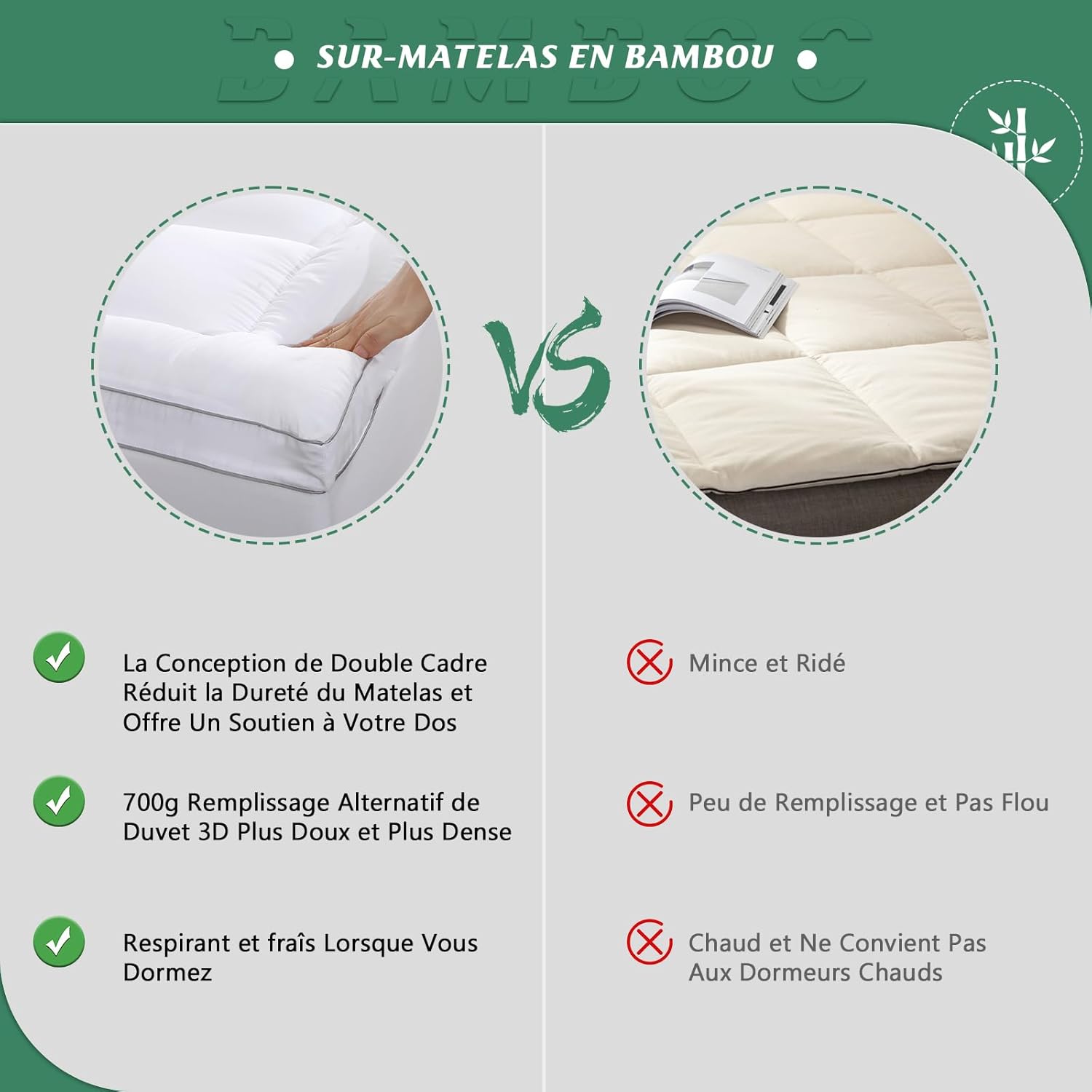 GRT - surmatelas série fibres bambou - 140x190 cm - 6 cm d'épaisseur, ultra-doux et respirant