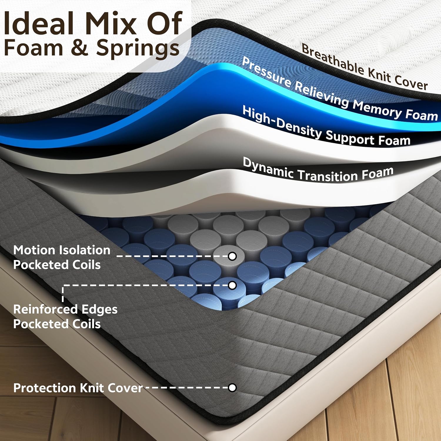 Matelas - hybride mémoire de forme 140x190cm - ressorts ensachés, 25cm, soutien moyen