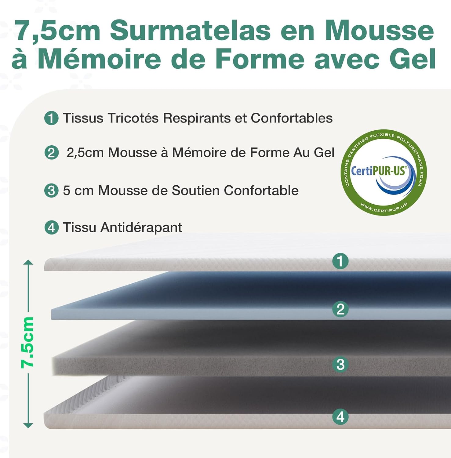 Novilla - surmatelas gel mémoire de forme - 80x200 cm - 7,5 cm épaisseur, déhoussable, antidérapant