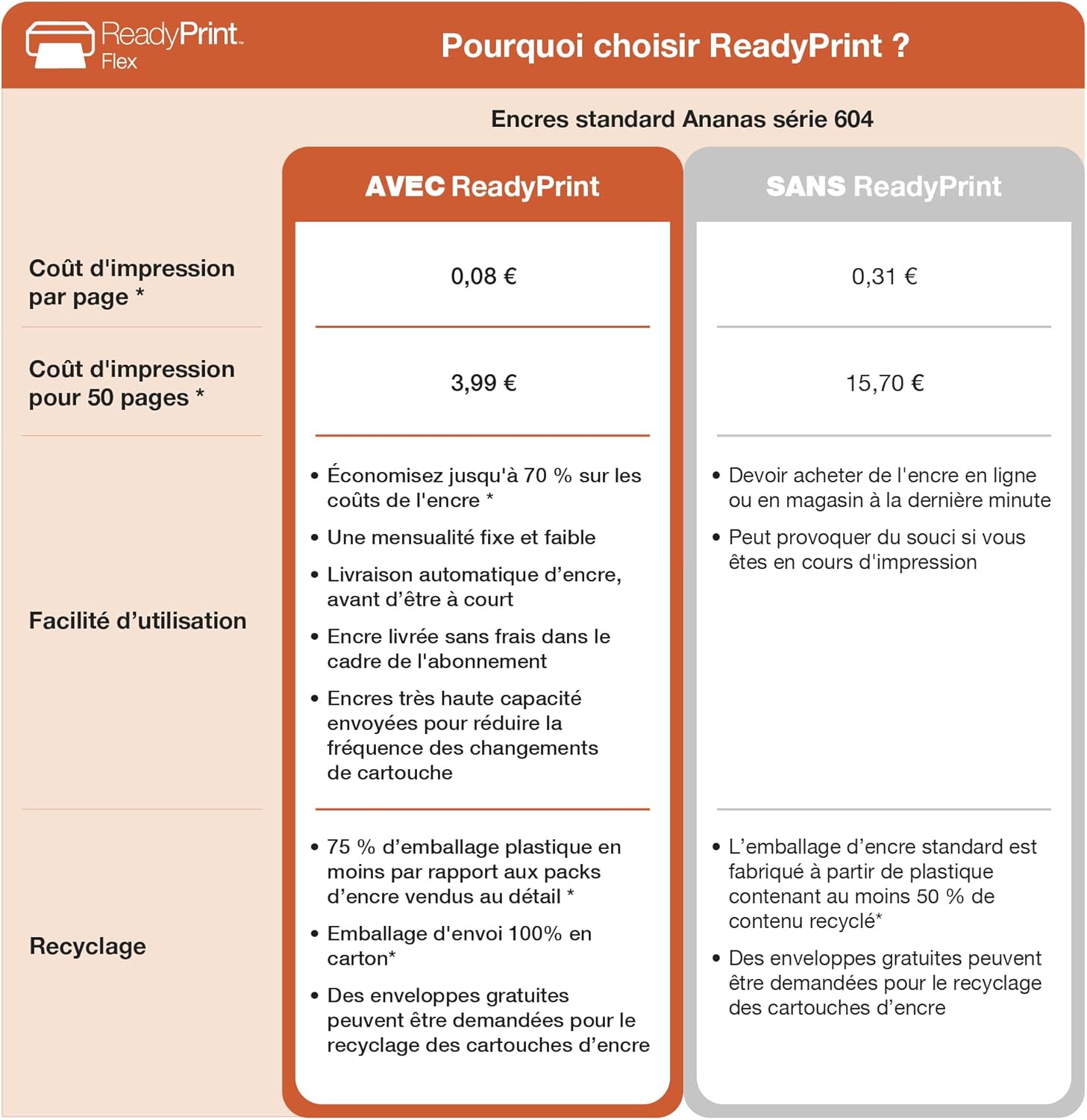 Epson - Expression XP-3200 - A4 - Jet d'encre multifonction, 3 mois d’encre offerts