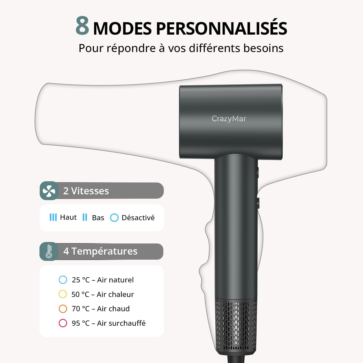 Sèche-cheveux ionique - 180000 tr/min - compact, 4 températures, séchage rapide, protection surchauffe, silencieux