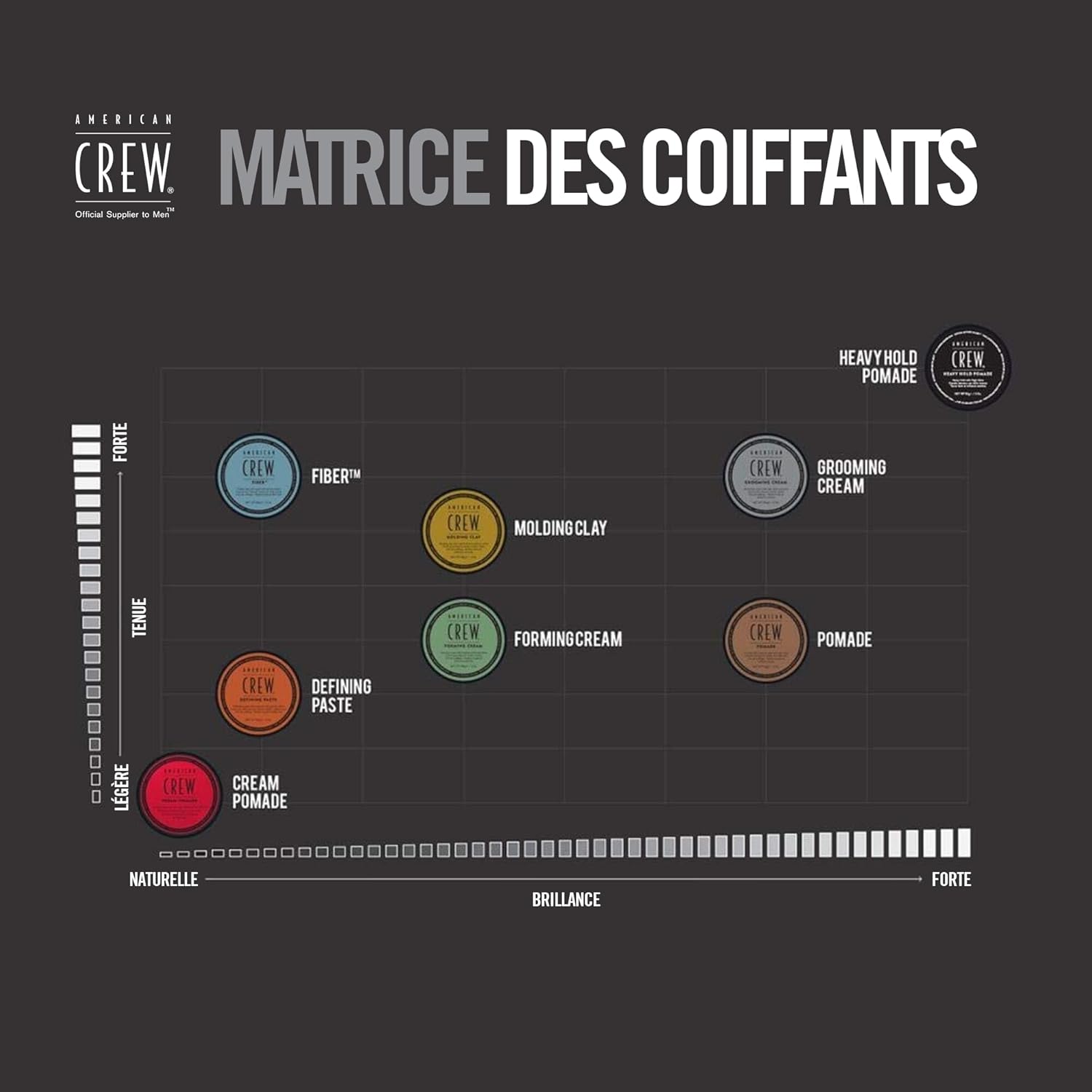 American Crew - Matte Clay - 85g - Fixation forte, fini mat, tous cheveux