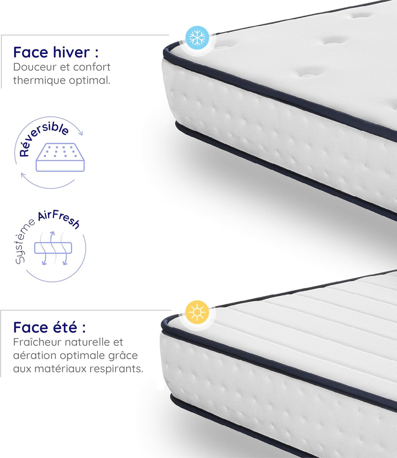 COSMOS - Upsilon - 140x190 cm - mémoire de forme, latex, 21 cm, 7 zones