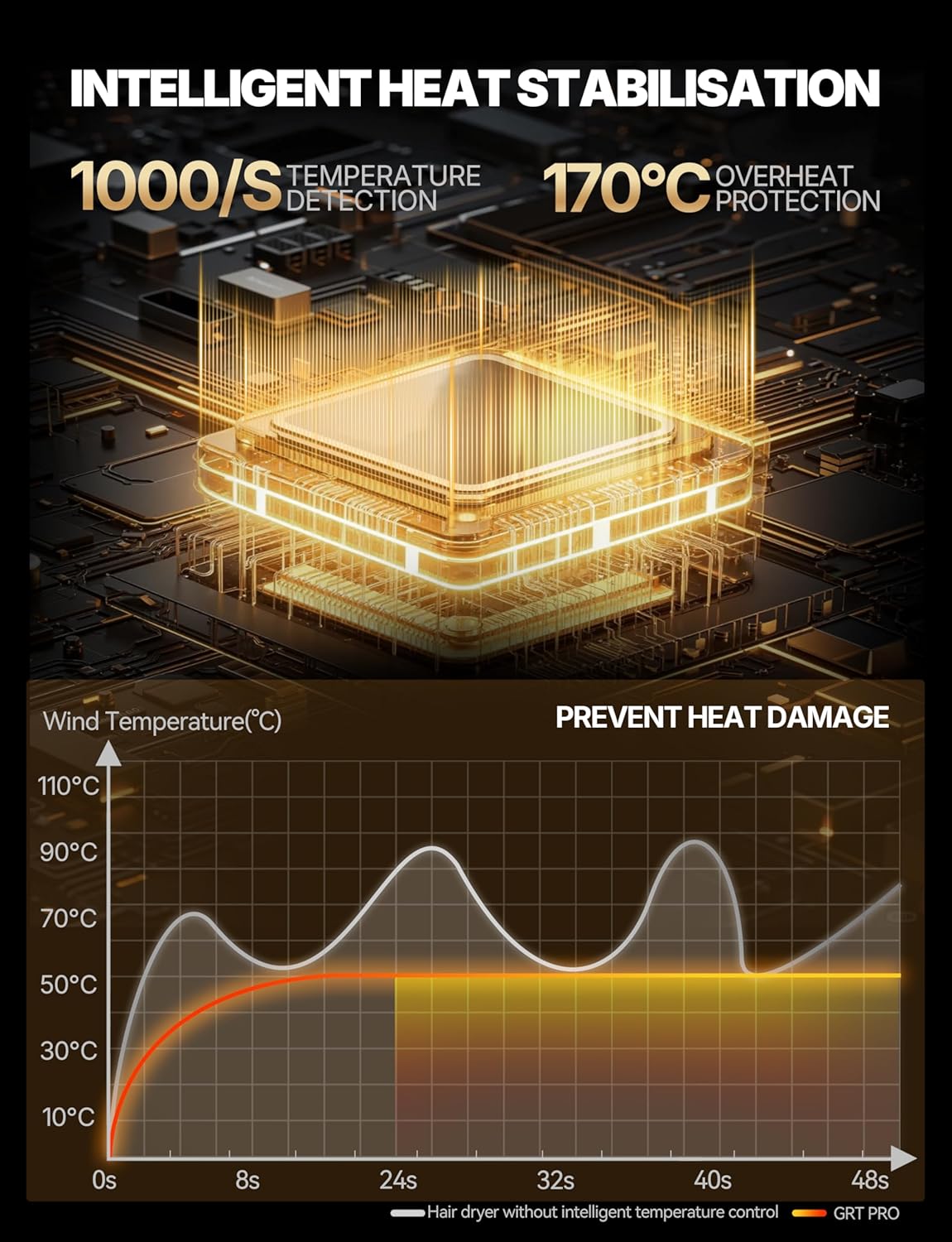 Sèche Cheveux Professionnel - pliable 2200W, ionique, 410g, 4 températures, 3 vitesses, 110000RPM