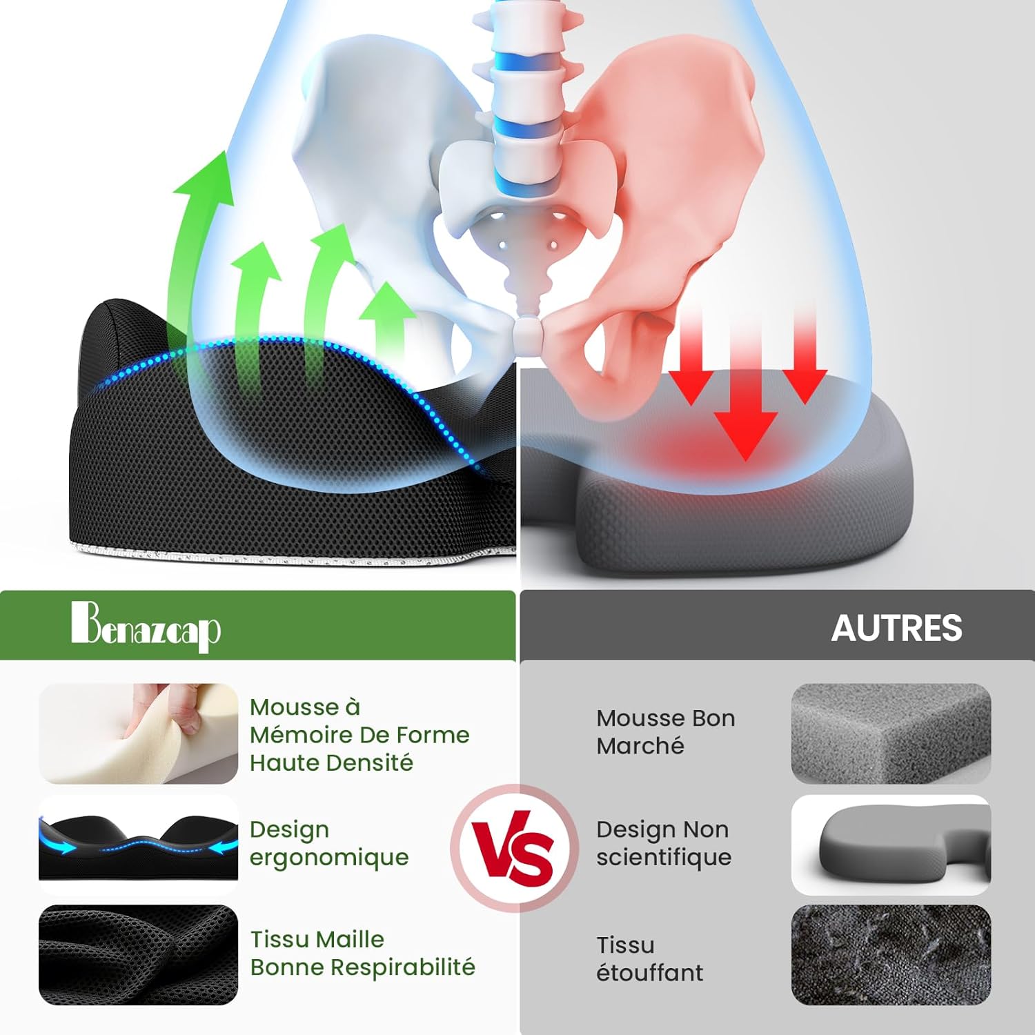 A-Pce - coussin ergonomique mémoire de forme - soulage coccyx - idéal bureau, maison, voiture