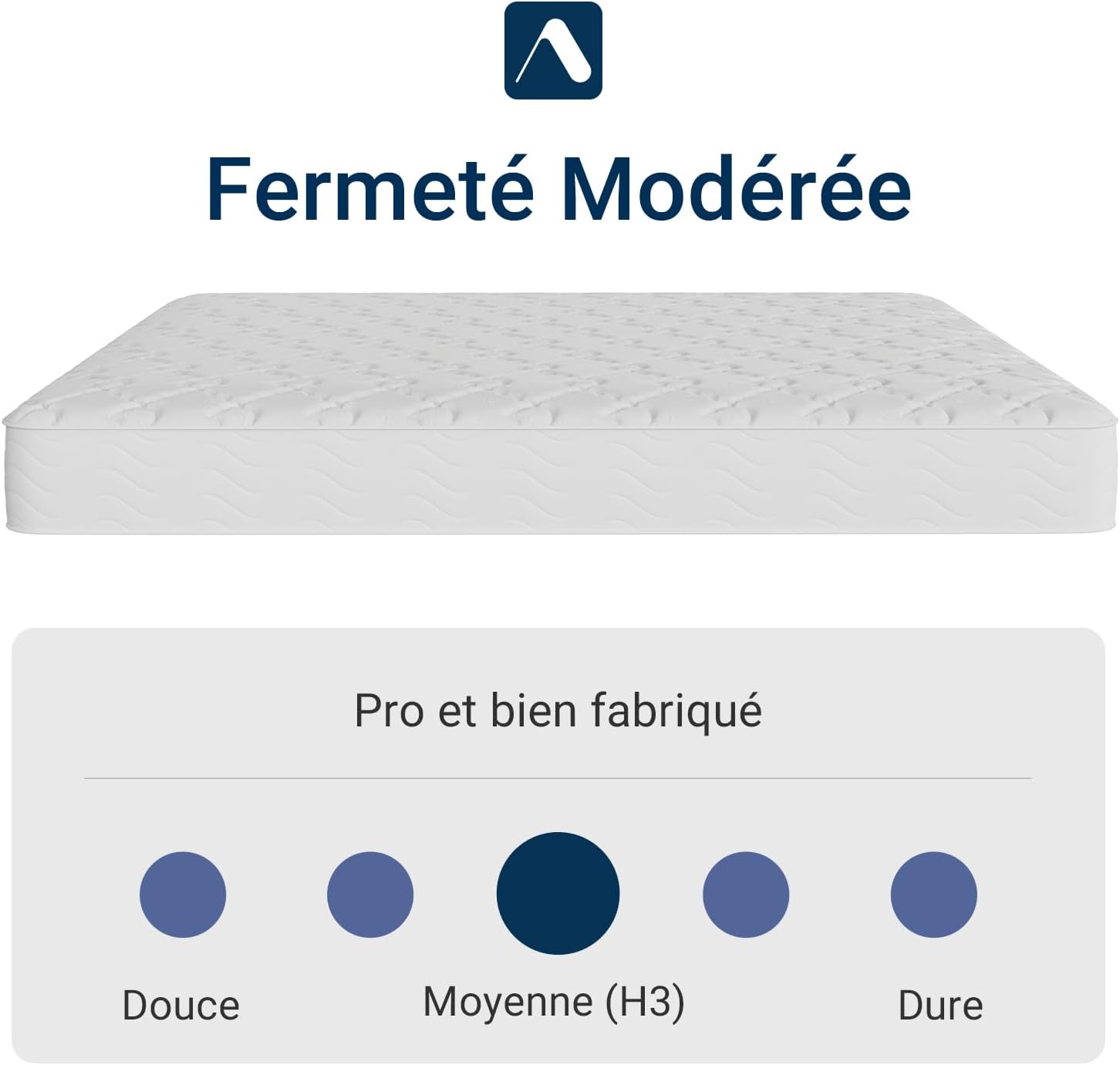 Avenco - matelas ressorts ensachés 140x190 - 20cm confort et soutien