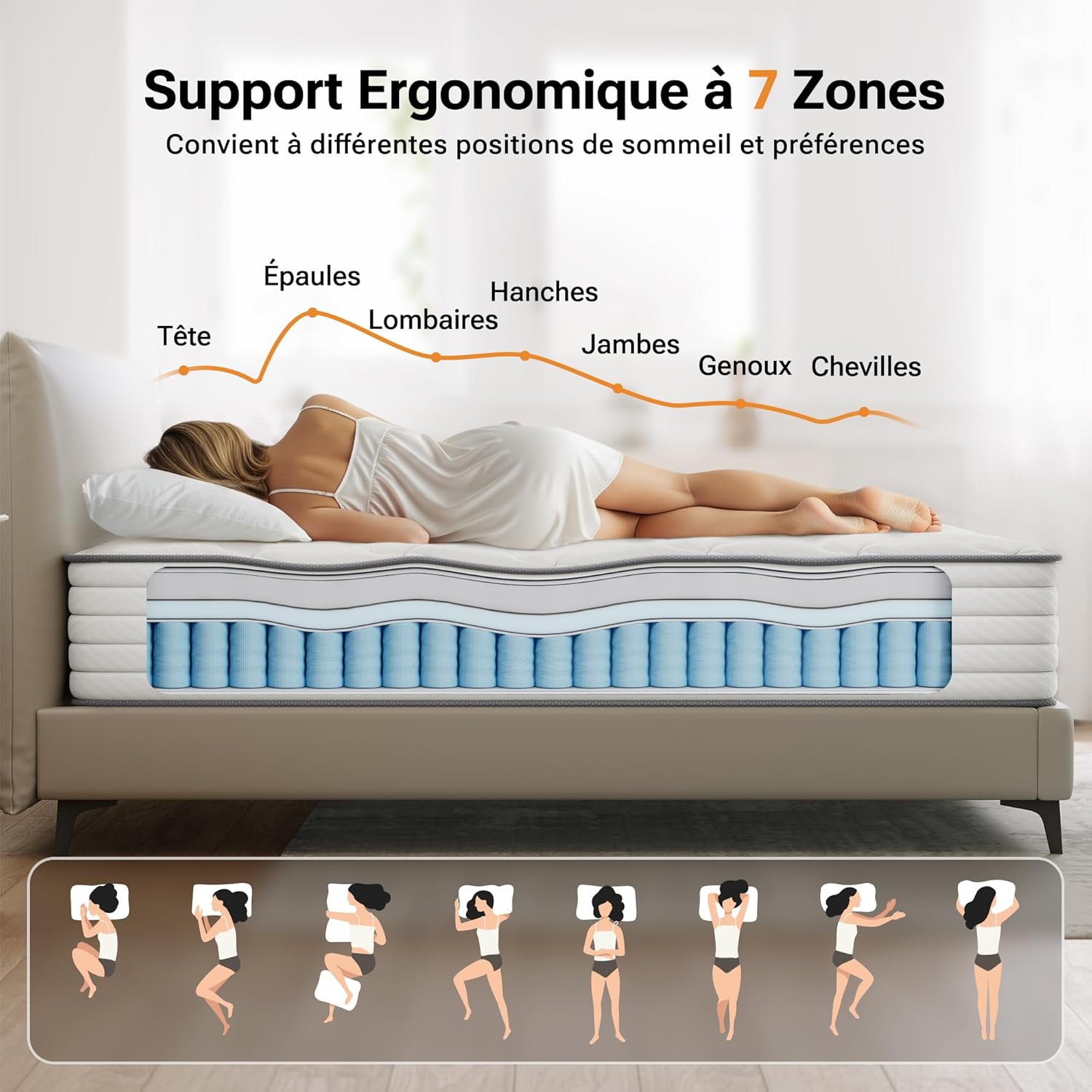 TXO - Matelas hybride 140x190 cm, 25 cm, soutien 7 zones, H3, Oeko-Tex