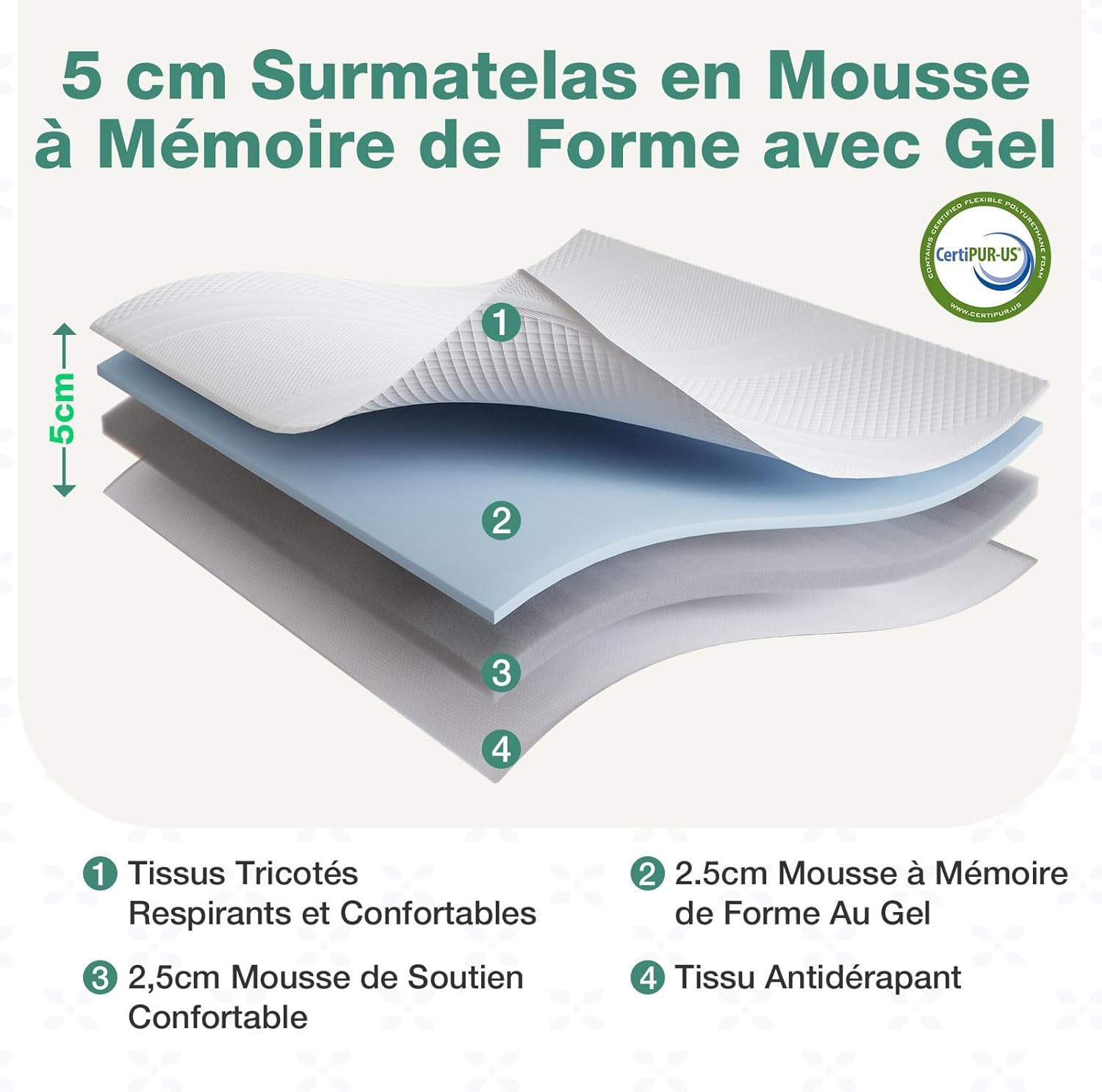 Novilla - Surmatelas série Mousse Gel - 120x190 cm - Mémoire de forme, doux, antidérapant, lavable