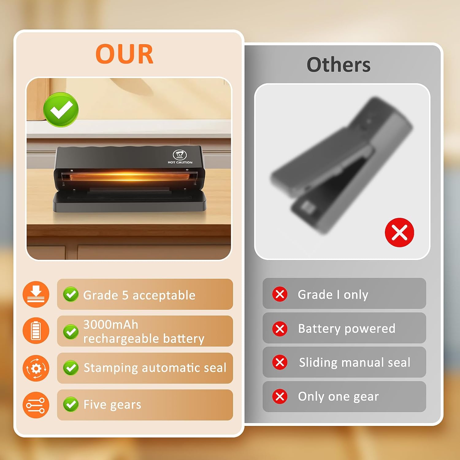 Comius - Sharp Scelleuse Thermique - compacte - 5 niveaux chaleur, rechargeable