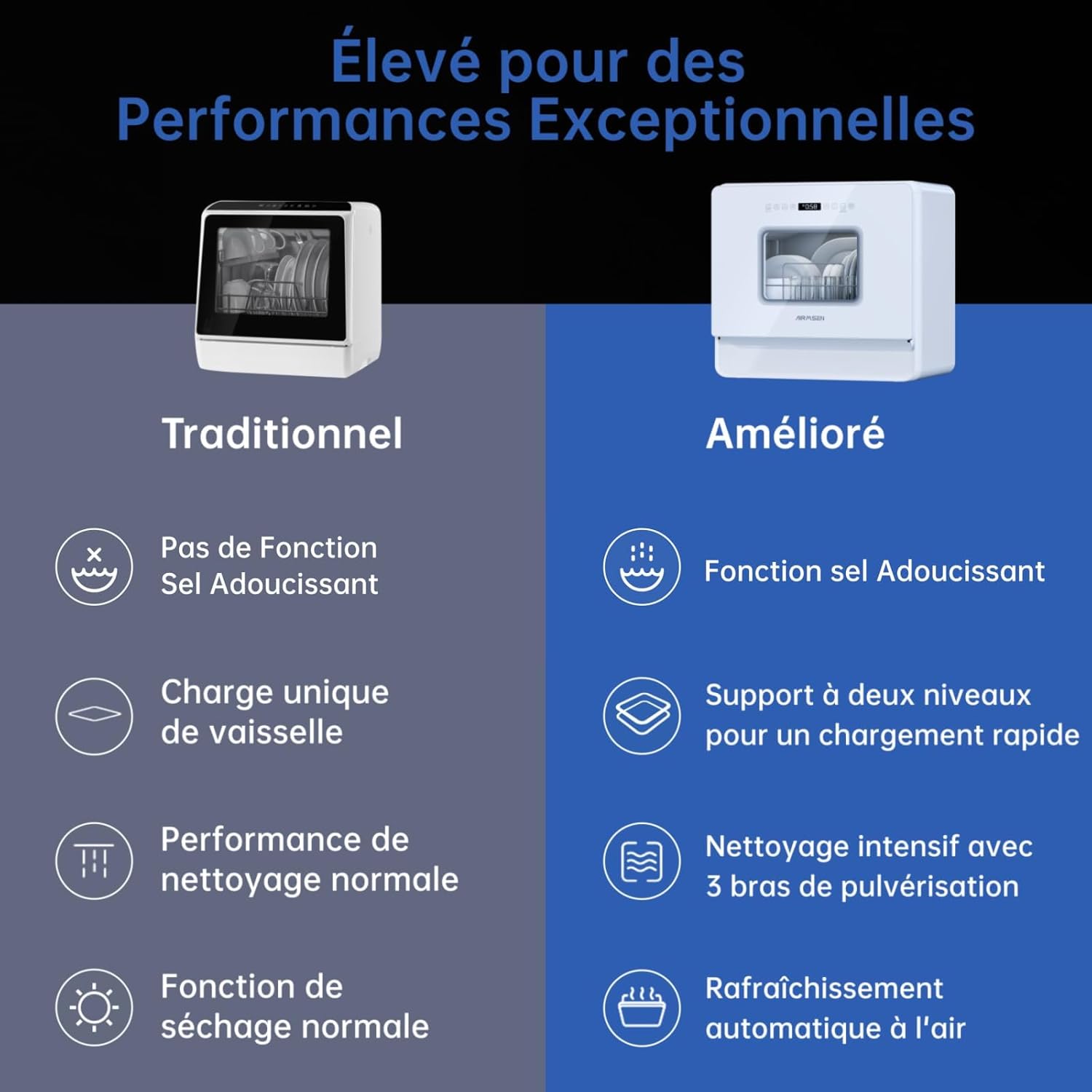 AIRMSEN - Mini lave-vaisselle compact 5L, 7+2 programmes, LED, fonction sel